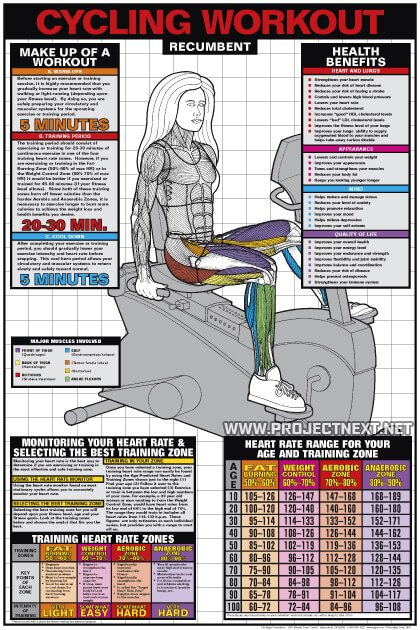 Cycling Workout - Cardio Fat Burning Sixpack Abs Exercise