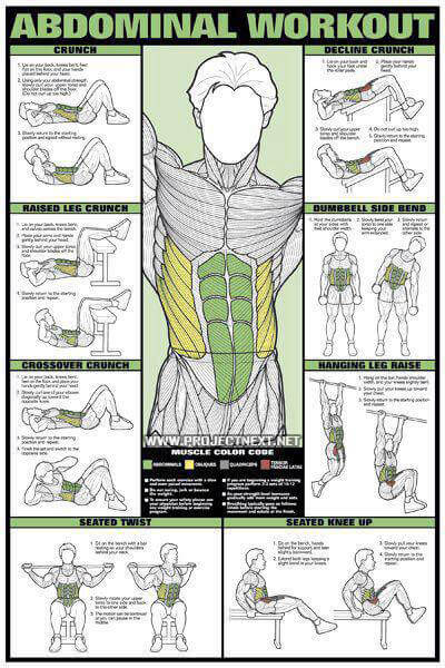 Abdominal Workout for Men - Abs Sixpack Crunch Exercise Gym