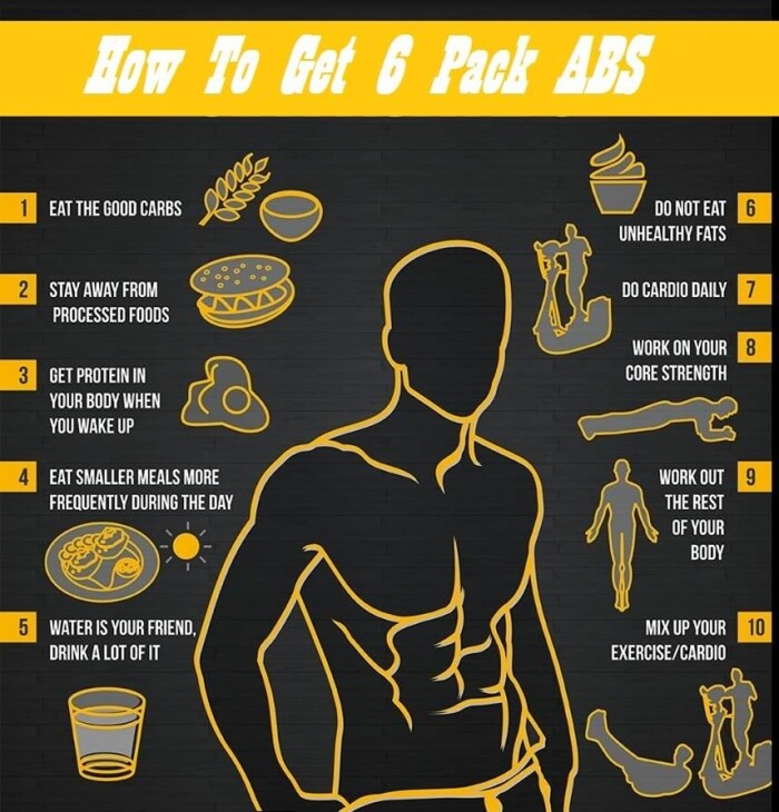 How To Get A Sixpack Abs - Fitness Workout Health Tips Tricks Ab