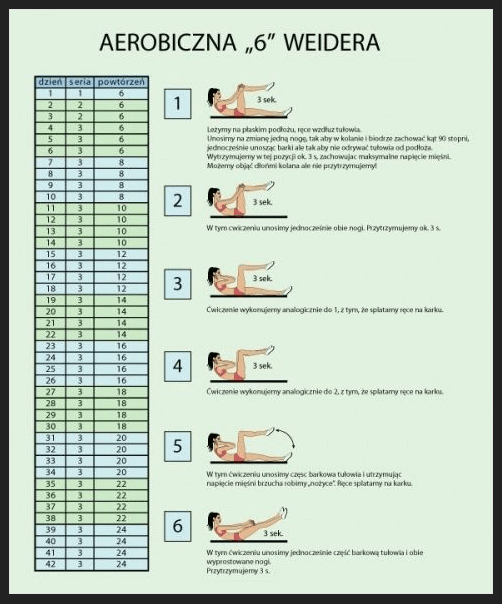 Weider Aerobic 6 Pack Training - Fat Killer Healthy Fitness Tip