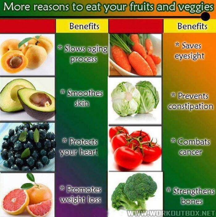 More Reasons To Eat Your Fruits And Veggies - Benefits Health Ab