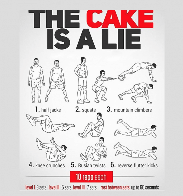 The Cake Is A Lie - Trainings Plan And Tips Strong Ab Hardcore 