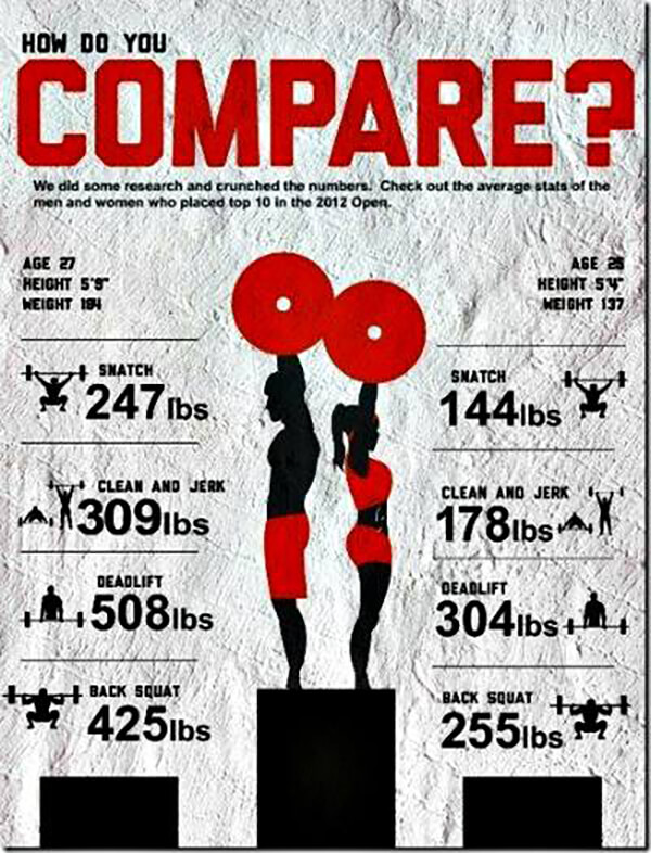 How Do You Compare ? Healthy Fitness Tips Eat Clean Foods Natura