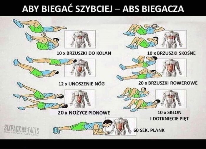 Sixpack Abs Training Plan - Health Fitness Workout Routine Core