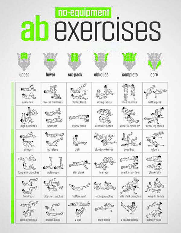 No-Equipment Ab Exercises - Body Sixpack Workout Plan Best Abs 