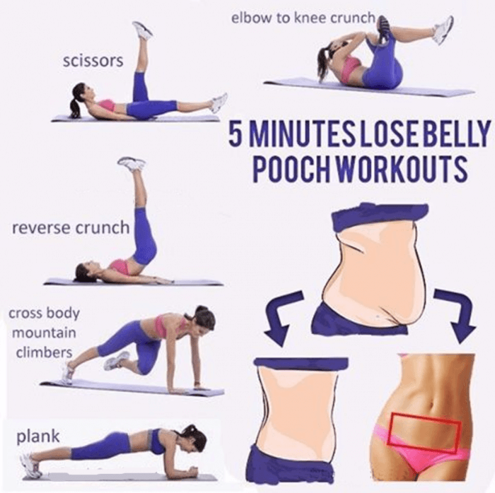 5 Minutes Lose Belly Pooch Workouts ! Healthy Fitness Training