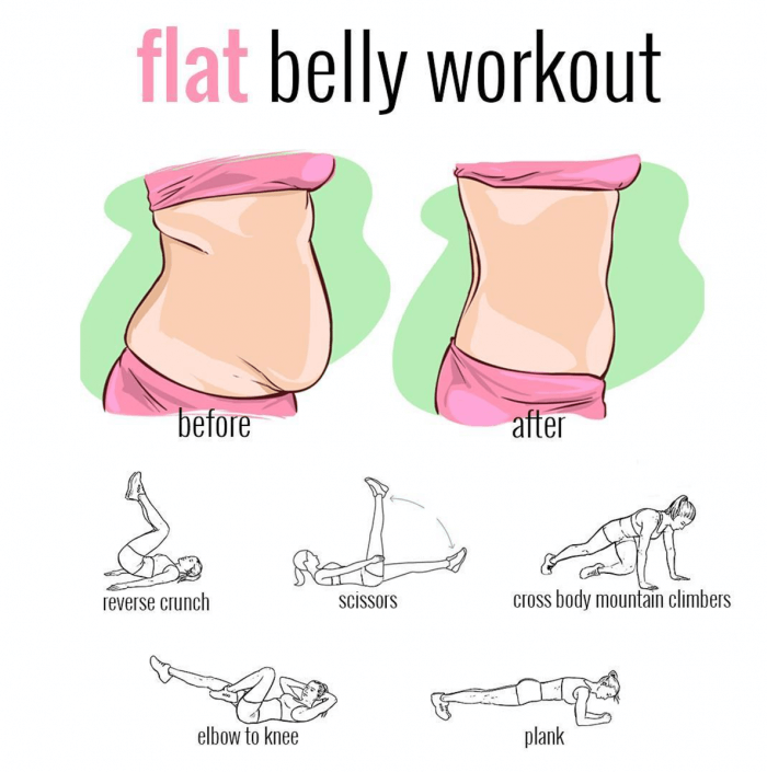 Score Gorgeous Abs Fast with this Fat-Blasting Core Workout Plan