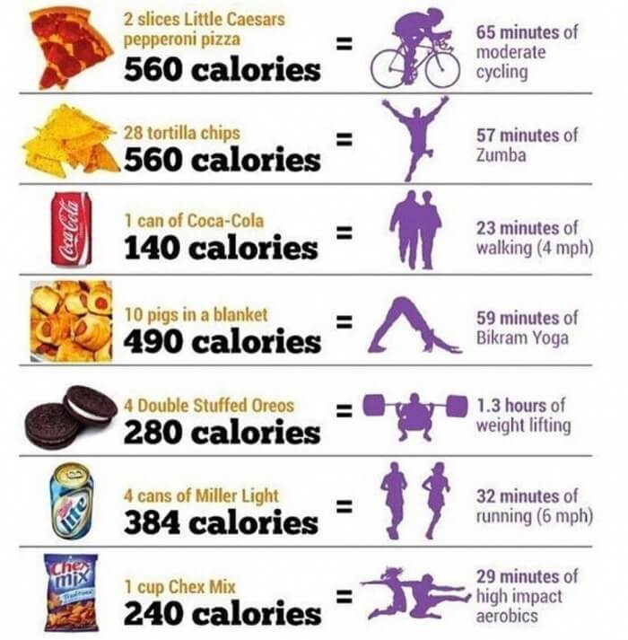 Bad Food vs Fitness Workout Kcal 