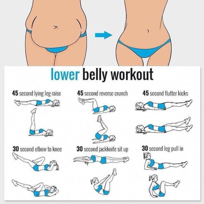 Lower Belly Workout Training Plan 