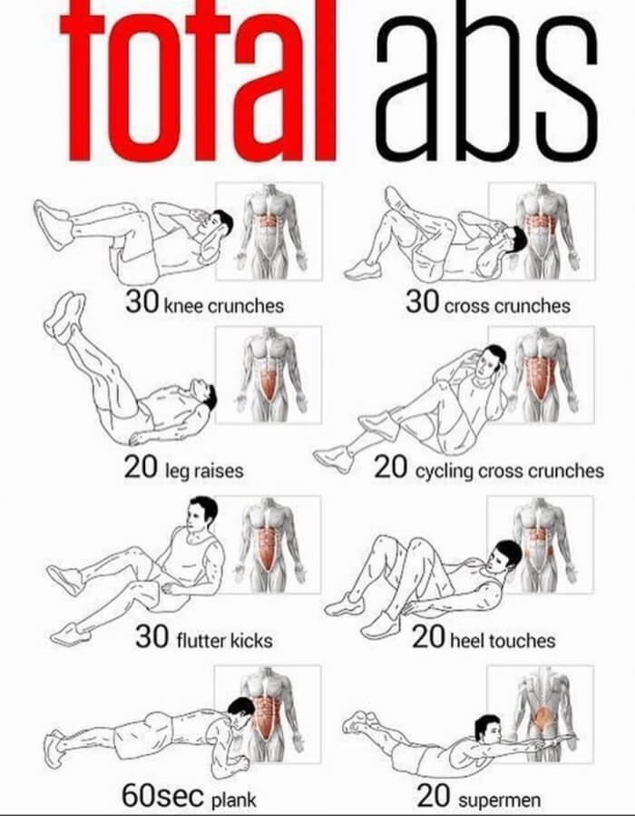 TOTAL ABS! Best Sixpack Fitness Workout Plan 