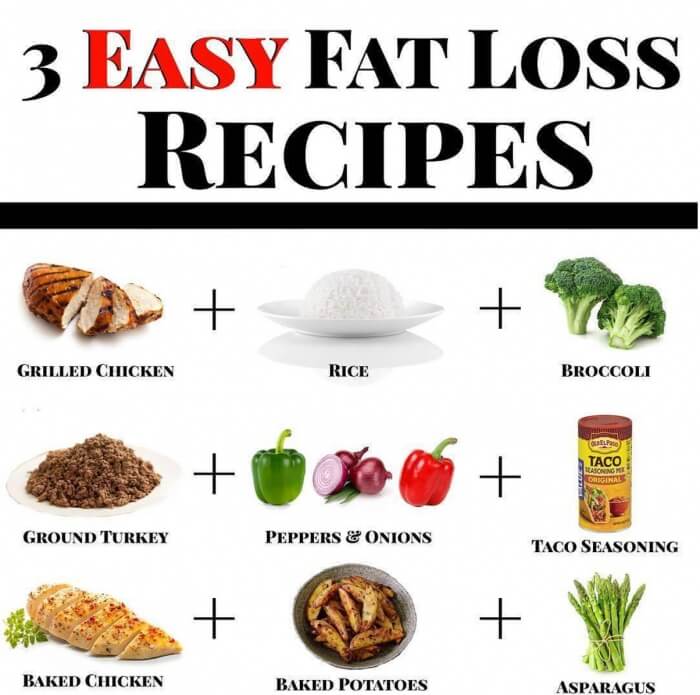 3 Easy Fat Loss Recipes - Must Read This