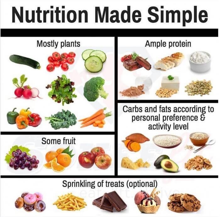 Nutrition Made Simple - Must Read