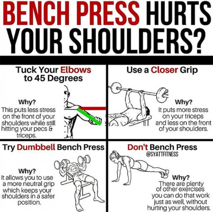 Bench Press Hurts Your Shoulders? Must Read