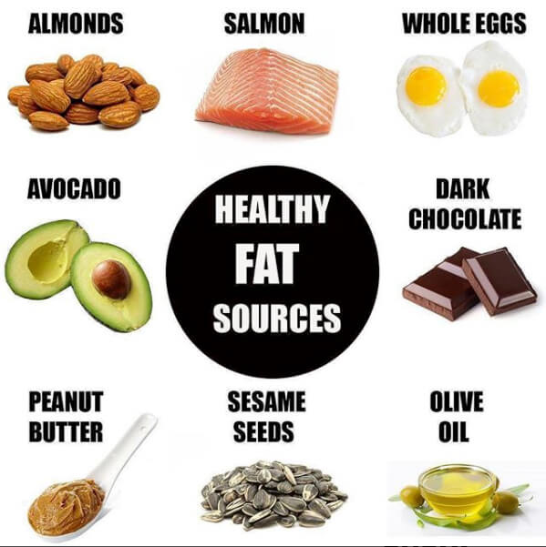 Healthy Fat Sources! Healthy Fitness Tips