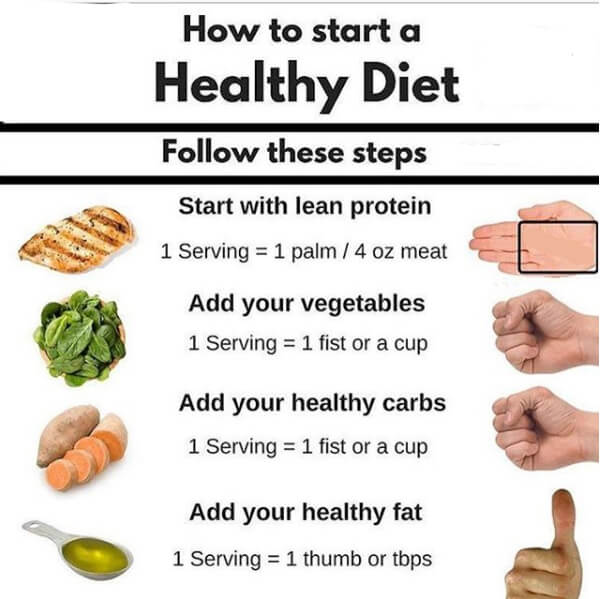 How To Start A Healthy Diet! Must Read
