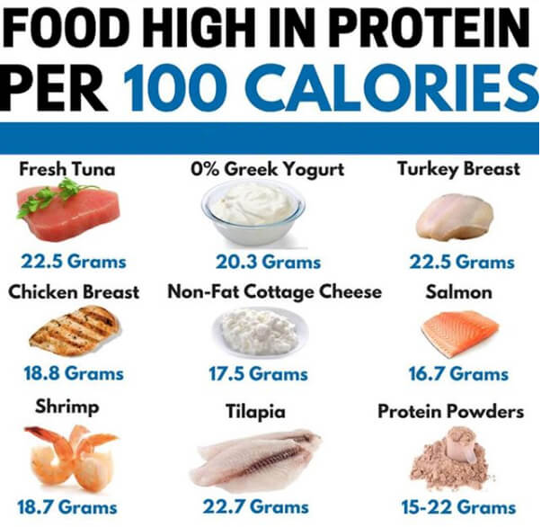 Food High In Protein Per 100 Calories! Healthy Fit Tips