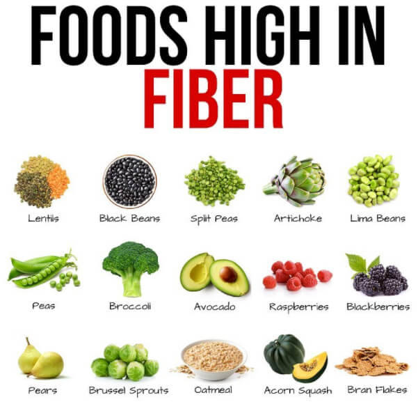 Foods High In Fiber! Healthy Fitness Eating Tips