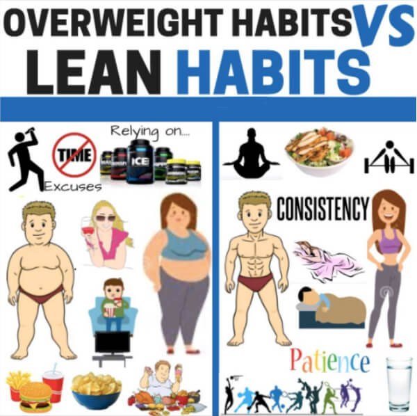 Overweight Habits vs Lean Habits! Healthy Fitness Eating Tips