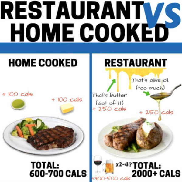 Restaurant Vs Home Cooked! Healthy Fitness Eating Tips