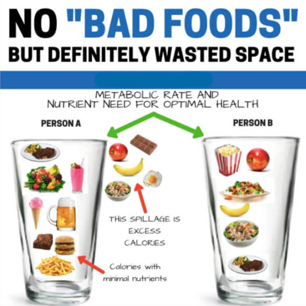 No Bad Fooda But Definitely Wasted Space ! Healthy Eating Tips