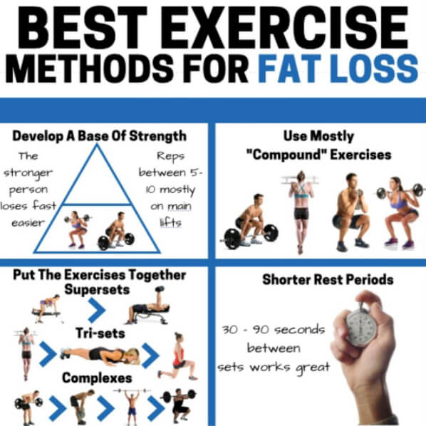 Best Exercises Methods For Fat Loss! Healthy Eating Tips