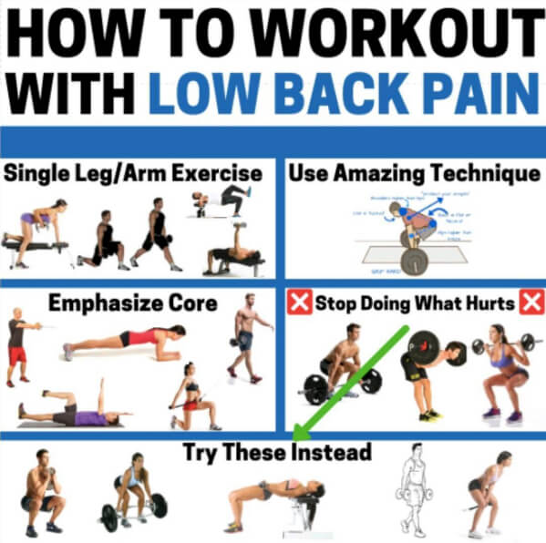 How To Workout With Low Back Pain! Healthy Eating Tips