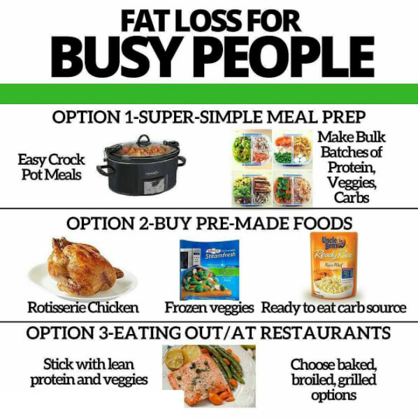 Fat Loss For Busy People! Healthy Eating Tips Fitness Train