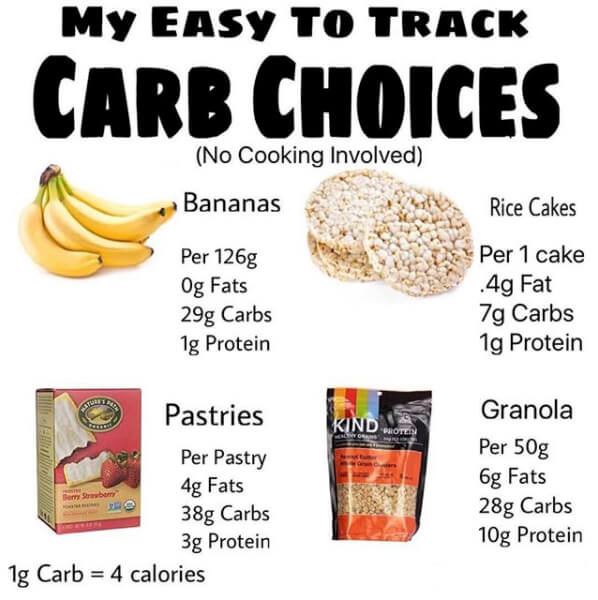 My Easy To Track Carb Choices! Healthy Fitness Eating Tips