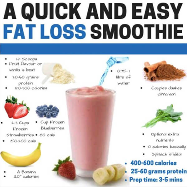 A Quick And Easy Fat Loss Smoothie ! Healthy Fitness Eating Tips