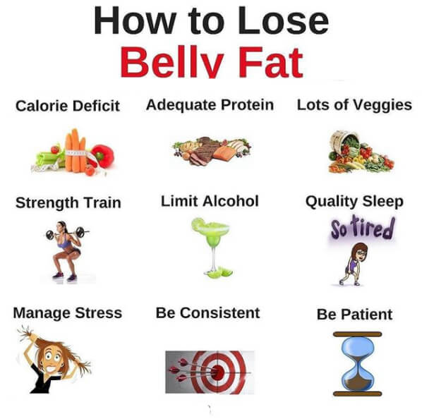 How To Lose Belly Fat! Fitness Workout Plan Eating Tips