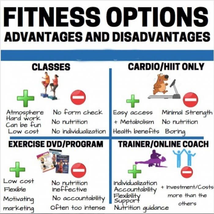 Fitness Options Advantages And Disadvantages