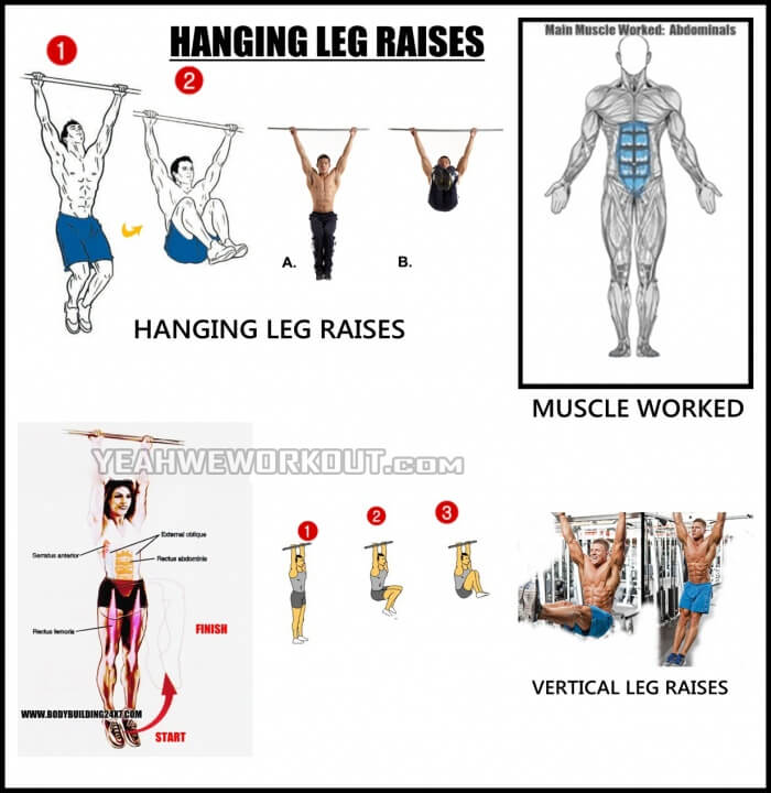 Hanging Leg Raise - Exercises To Target Different Sixpack Abs