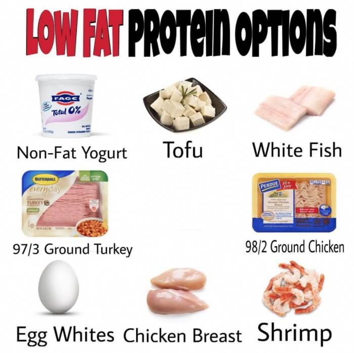 Low Fat Protein Options! Healthy Fitness Tips ! Tofu Fish Chicke