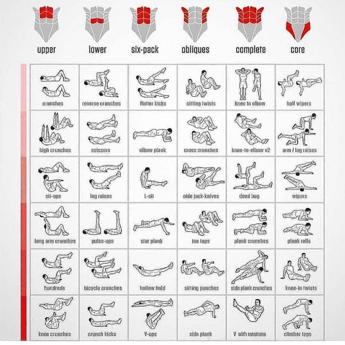 Sixpack Exercises - Complete body workout without gym.